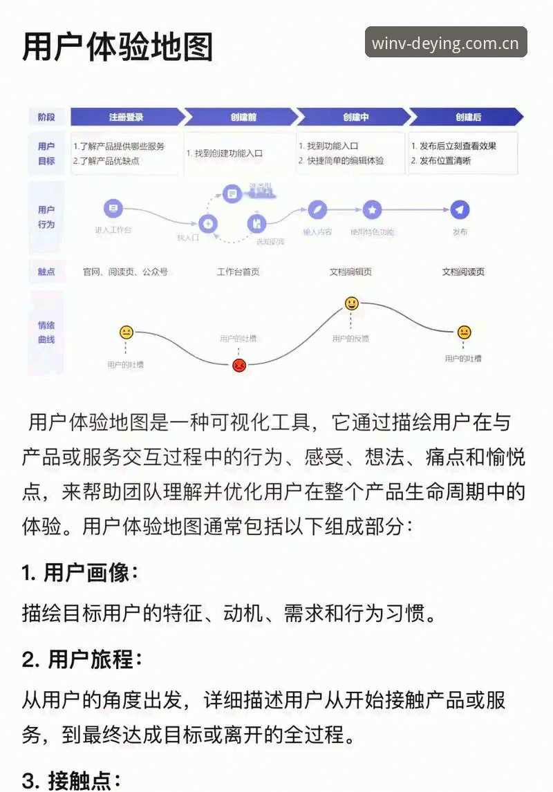 德赢体育电竞APP功能深度解析：从注册到数据同步的全流程体验